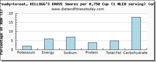 potassium and nutritional content in kelloggs cereals